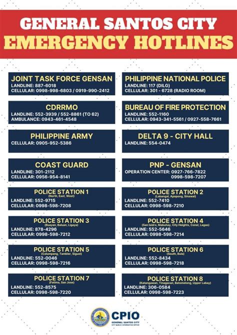 Barangays – THE SANGGUNIANG PANLUNGSOD OF GENERAL SANTOS.